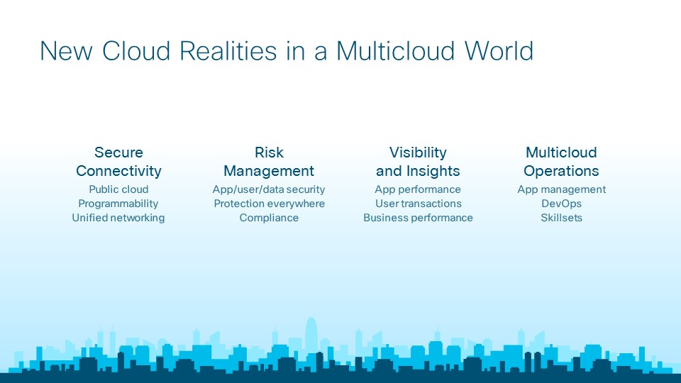 Multicloud realities