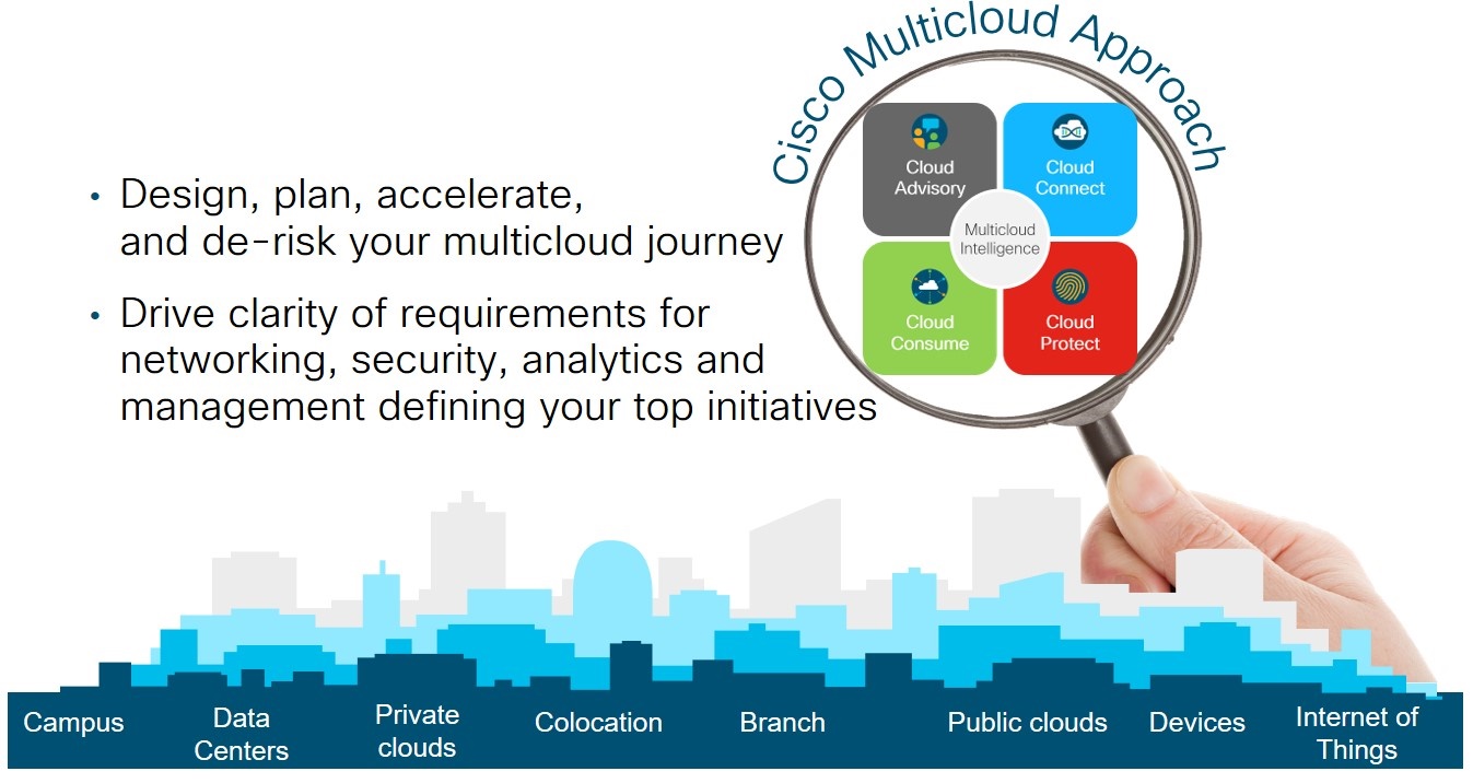 Cisco Multicloud Approach