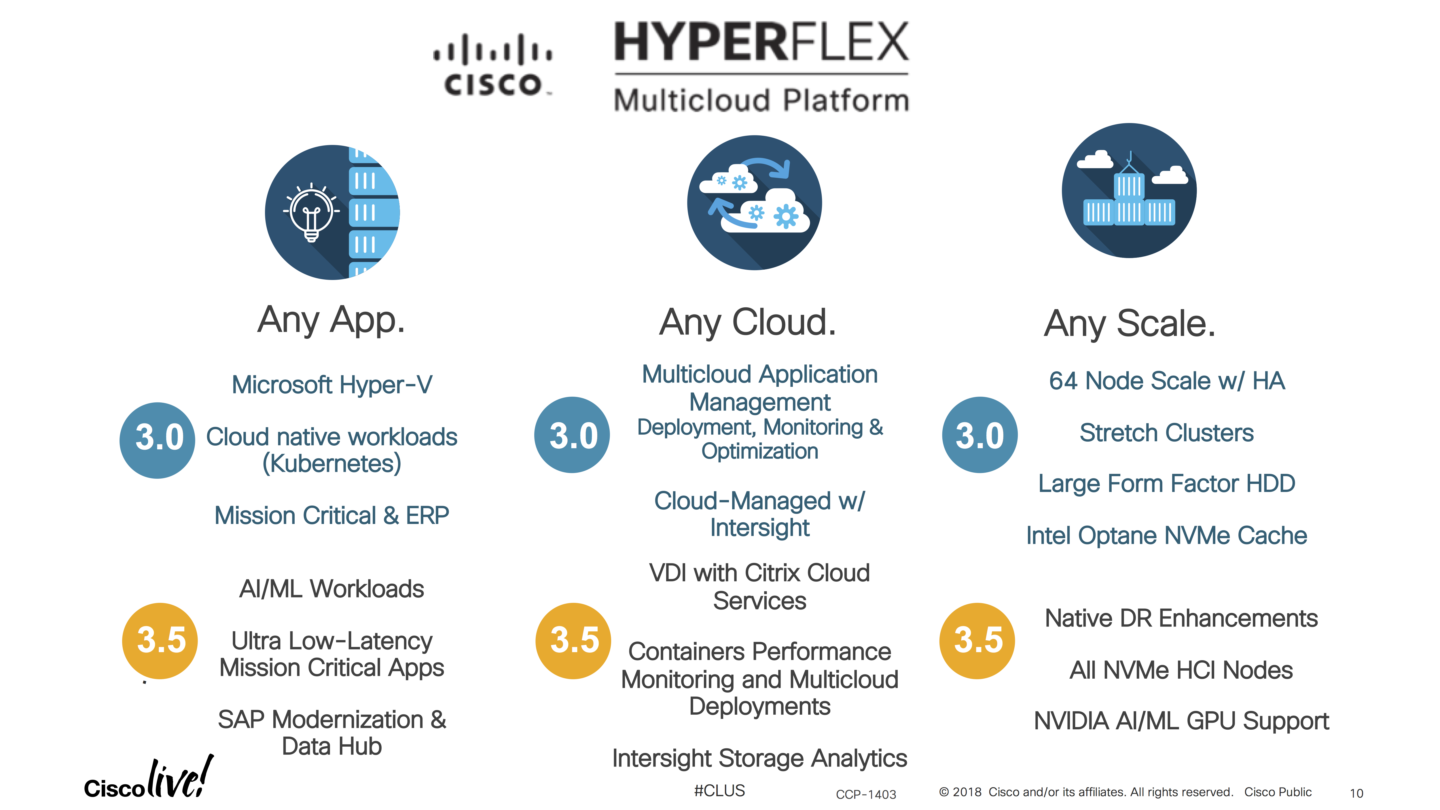 Hyperflex Multicloud Platform - Any App. Any Cloud. Any Scale.