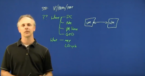 Data center analytics