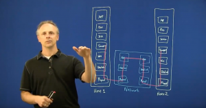Network visibility with Cisco Tetration