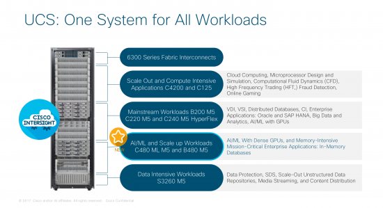 UCS Unified Architecture