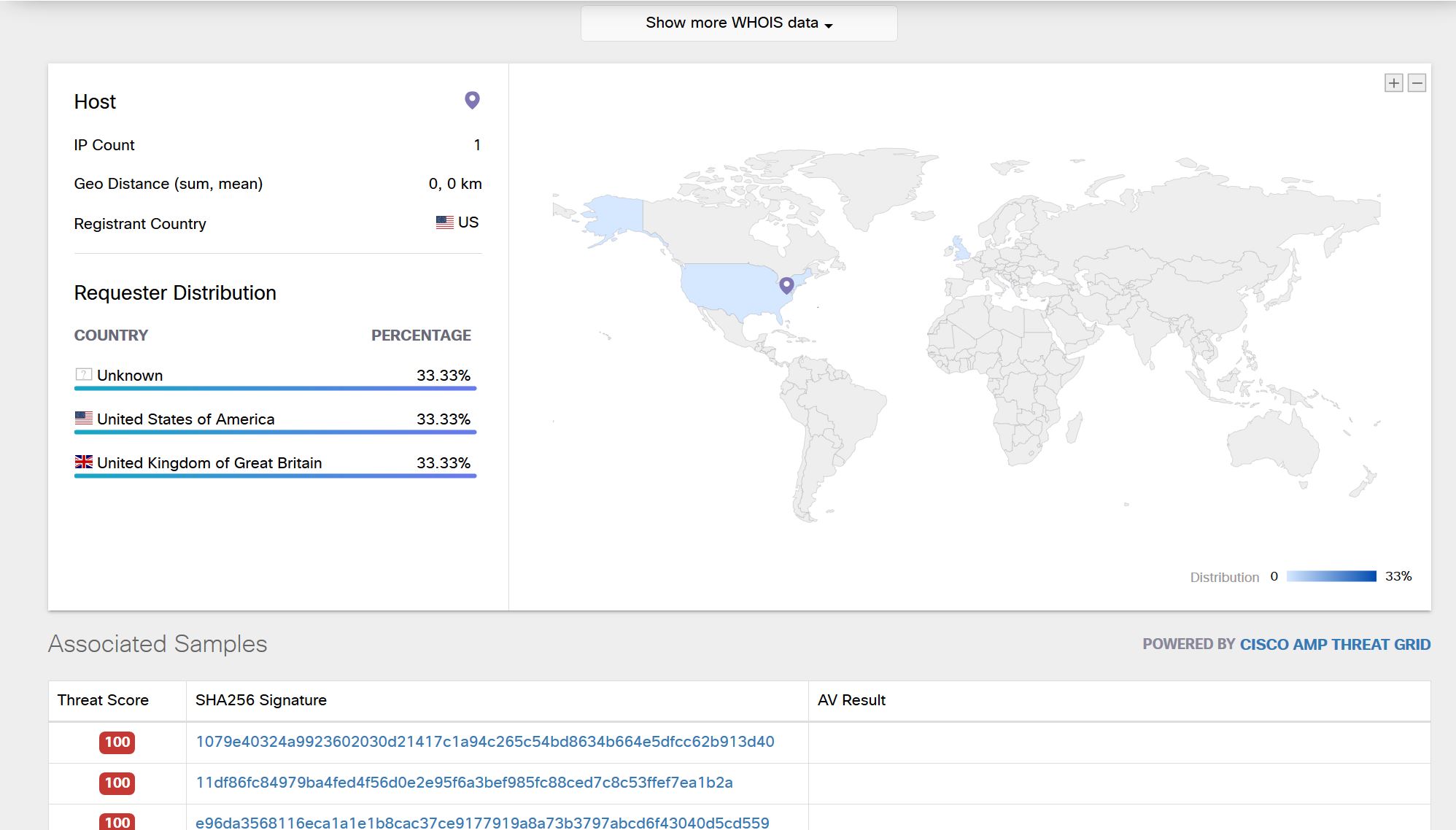 Umbrella Investigate report