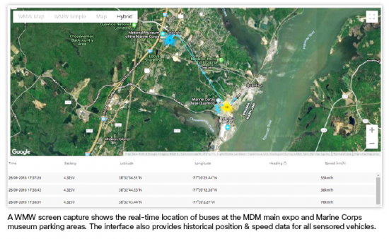 LoRaWAN_Cisco_User_Interface