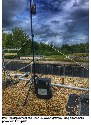 LoRaWAN_Cisco_Antennas