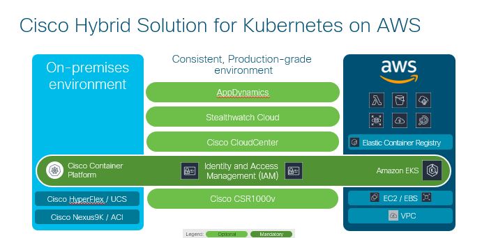 Cisco Hybrid Solution for Kubernetes on AWS
