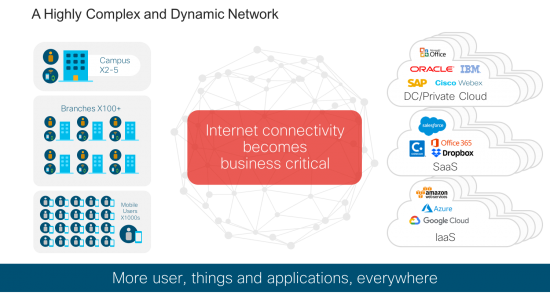 Schematic of a highly complex and dynamic network