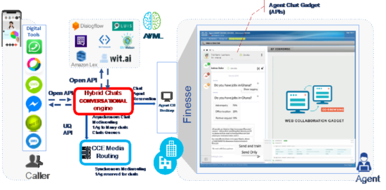 Hybrid chat journey 2