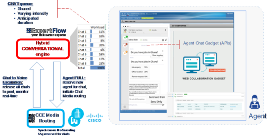 Hybrid Chat Journey 4