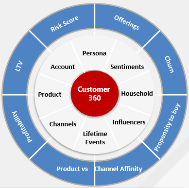 HCL Google Challenge winner