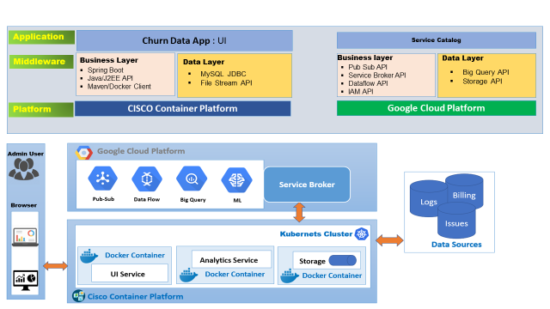 HCL Challenge winner architecture