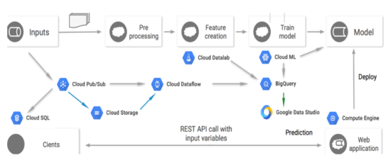 HCL google challenge winner