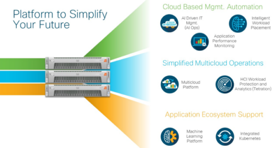 HyperFlex Platform to Simplify Your Future