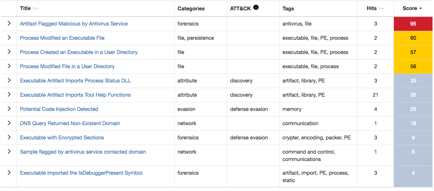 Threat Grid