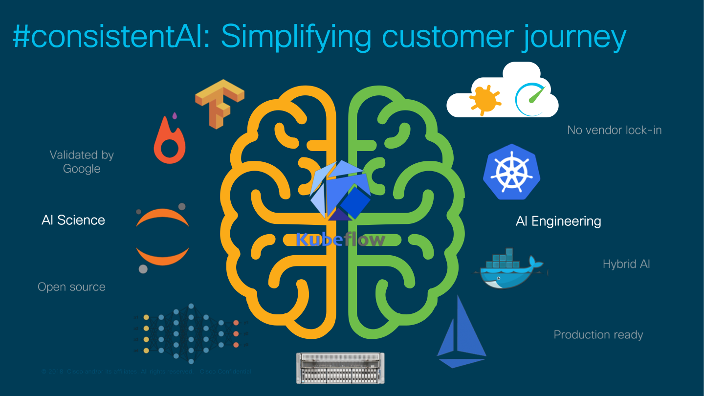 Consistent AI - Simplifying customer journey