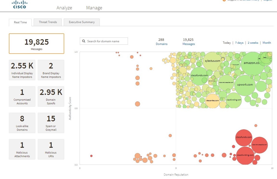 Cisco Advanced Phishing Protection