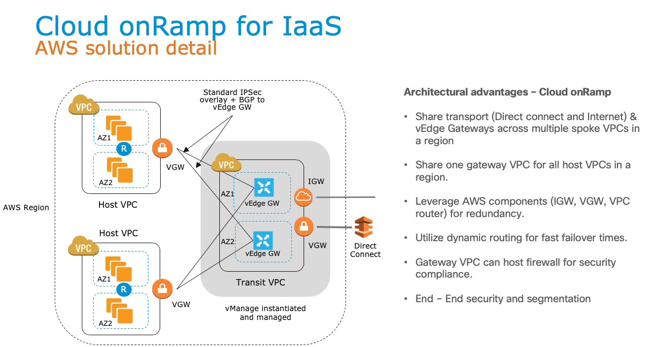 Cloud onRamp for Iaas
