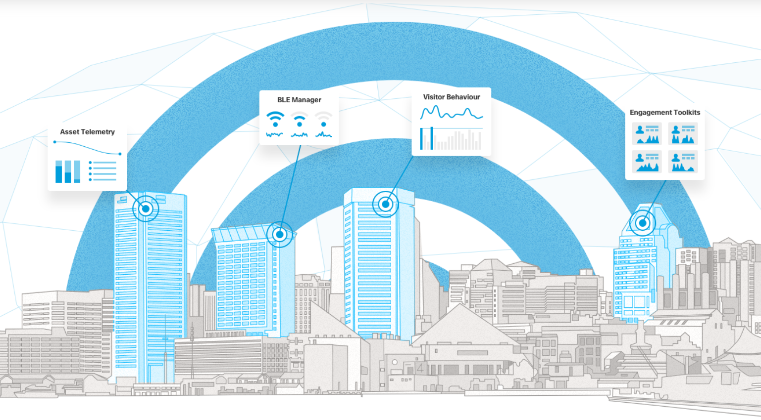 Cisco DNA Spaces bring real-time data to physical locations via Cisco's wireless access points.
