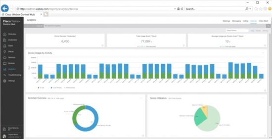 Cisco Webex – Building and Maintaining Trust with Collaboration Administrators