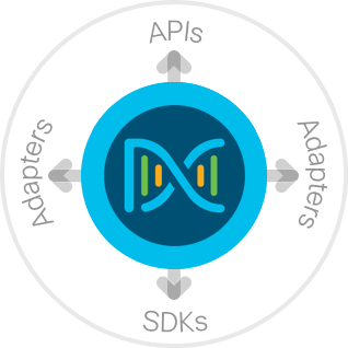 DNA Center diagram