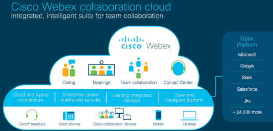 Webex Calling – Strong Market Momentum with Major UCaaS Enterprise Wins