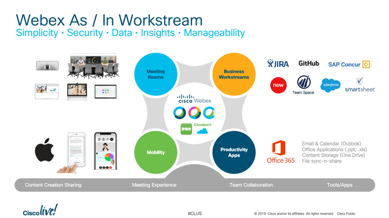 Collaboration: A Key Driver for Digital Transformation and the Cisco Story 