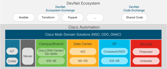 DevNet Ecosystem