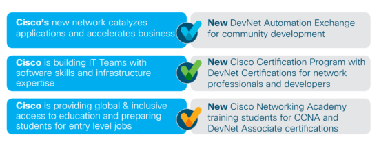 DevNet Top messages