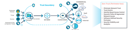 Zero_Trust_Diagram_Federal_Government_Cisco