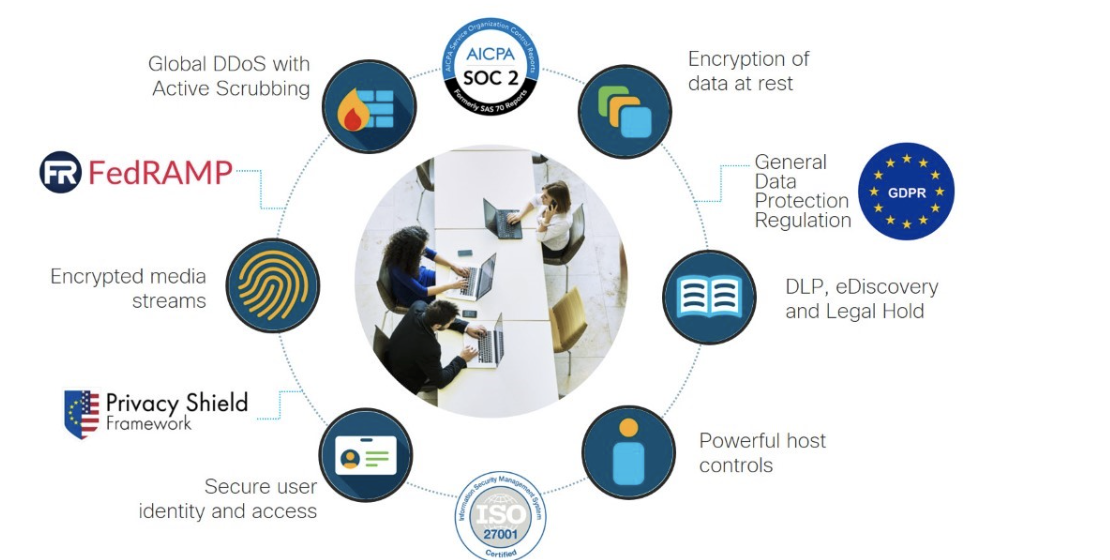 Focusing on Security in an Open Collaboration World 
