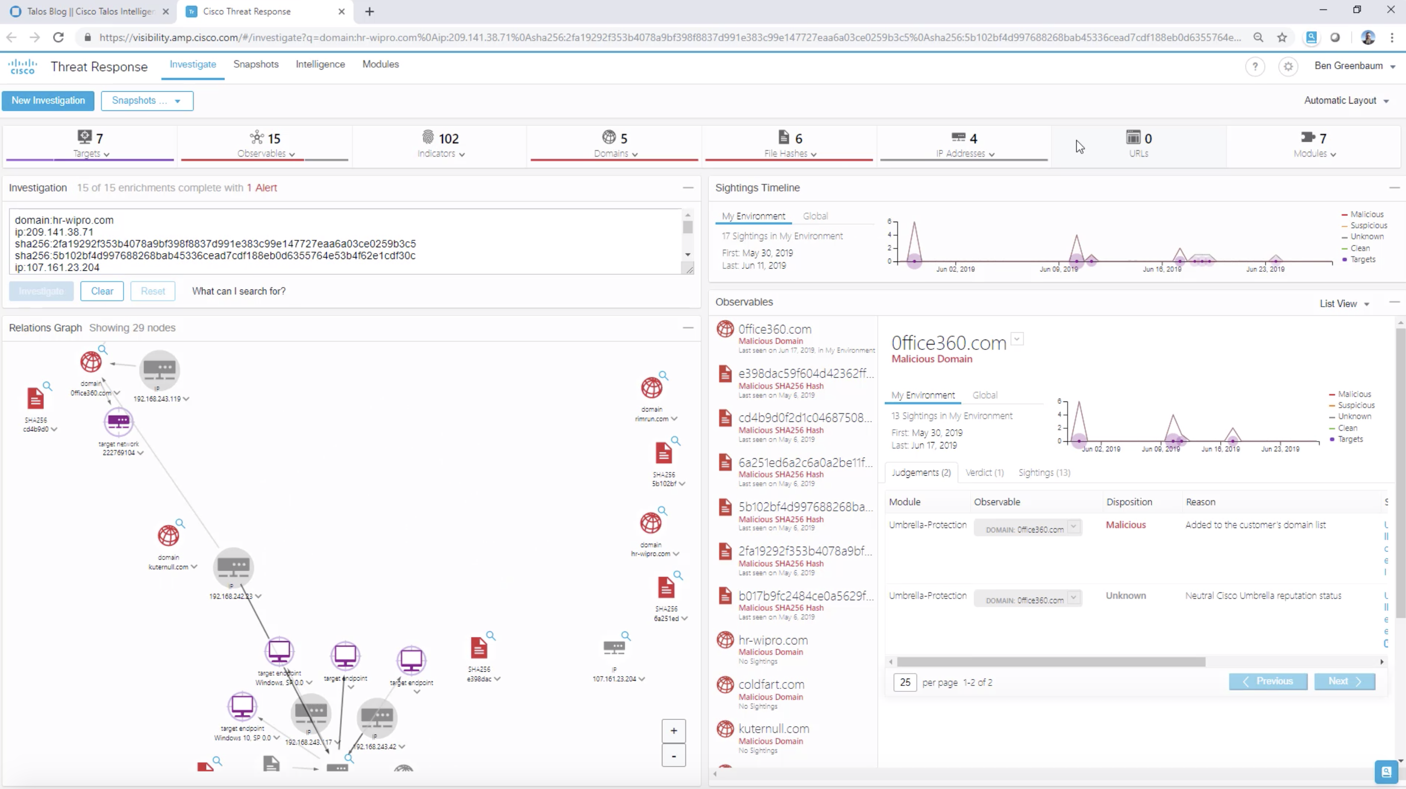Cisco Threat Response - Karkoff Malware