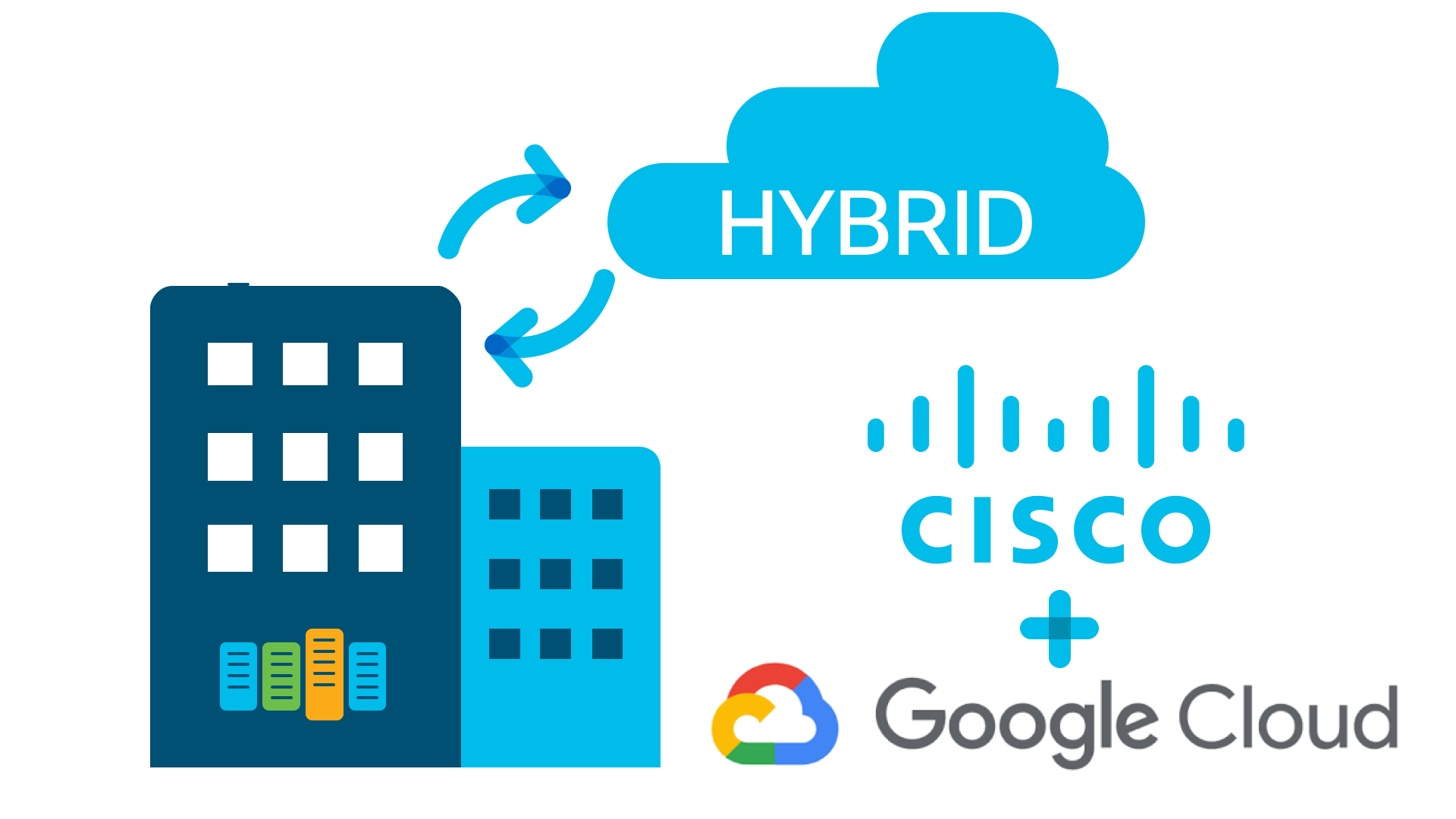 Cisco and Google Cloud Create Framework for Innovation - Cisco Blogs