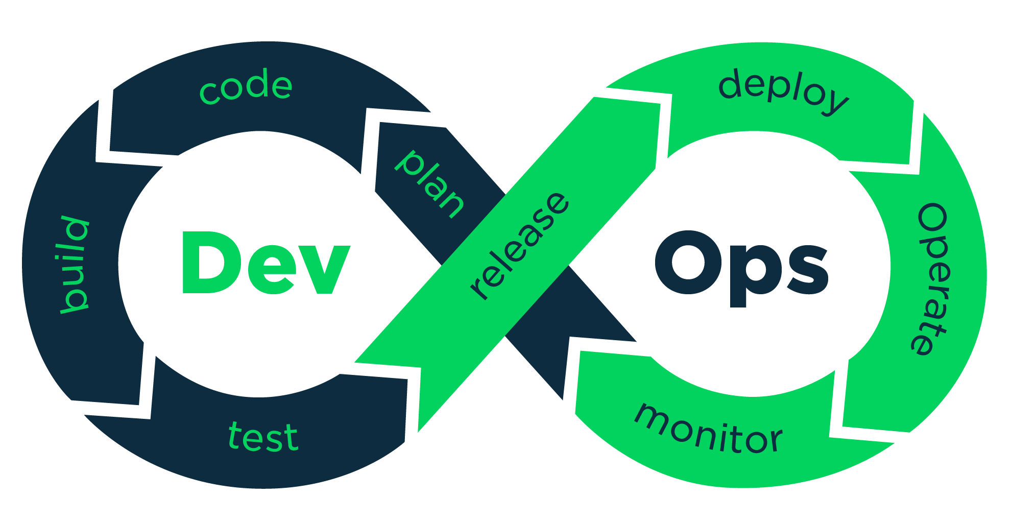 DevNet Certifications – How to get ready for the DevOps Exam - Cisco Blogs