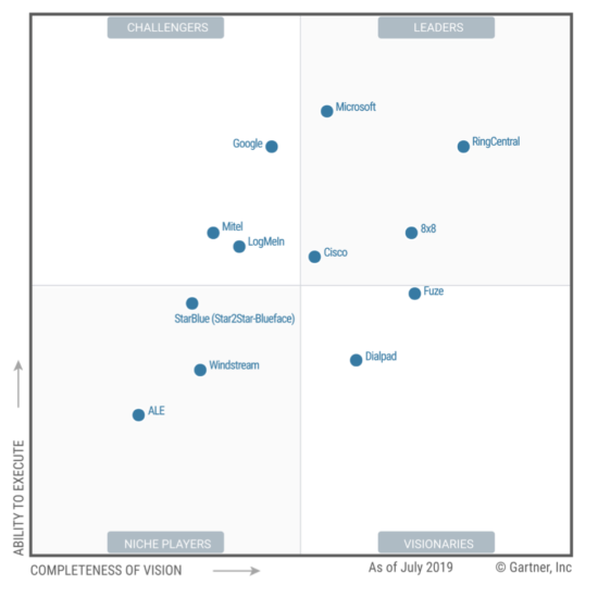 Cisco Recognized as a Worldwide UCaaS Leader by Gartner