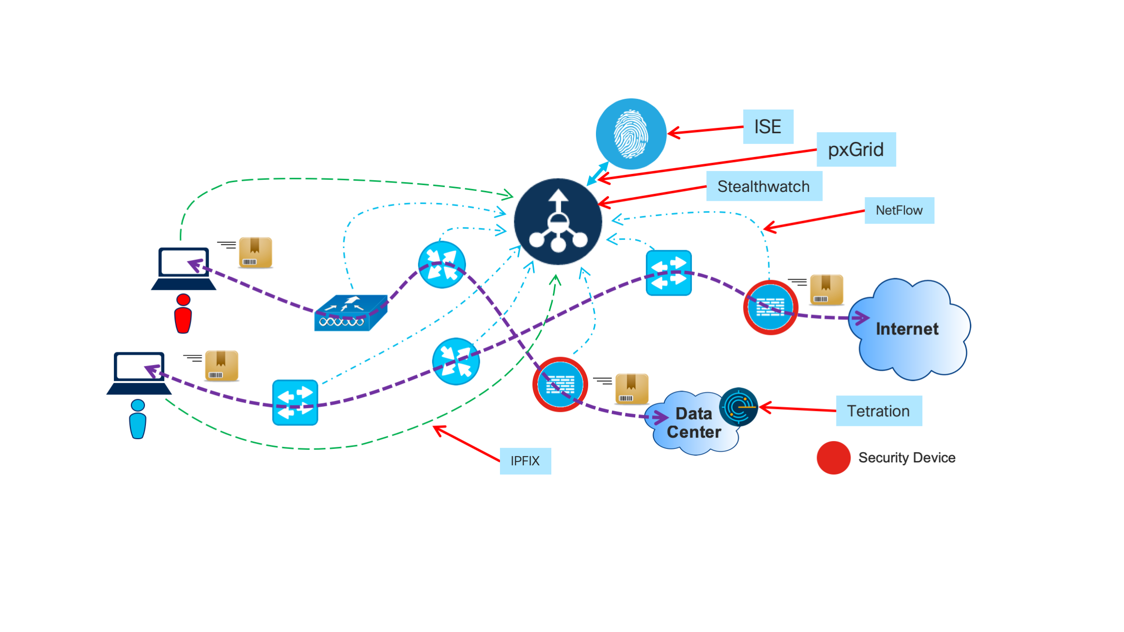 Stealthwatch Cybersecurity