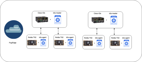 inference at the edge