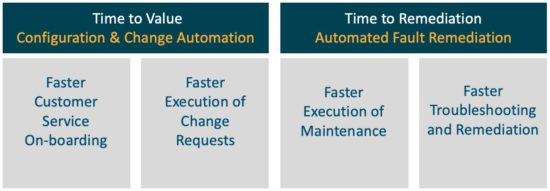 Steven Carter blog automate network operations