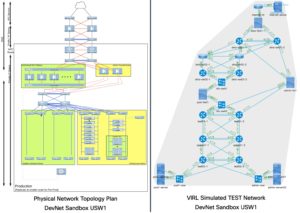 DevNet Sandbox Test Network in VIRL