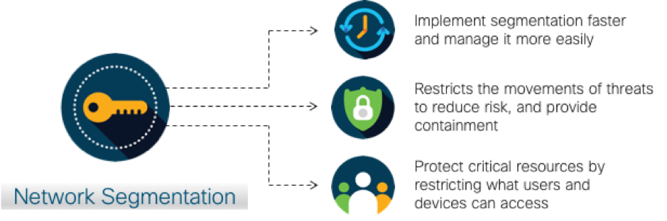 Network Segmentation
