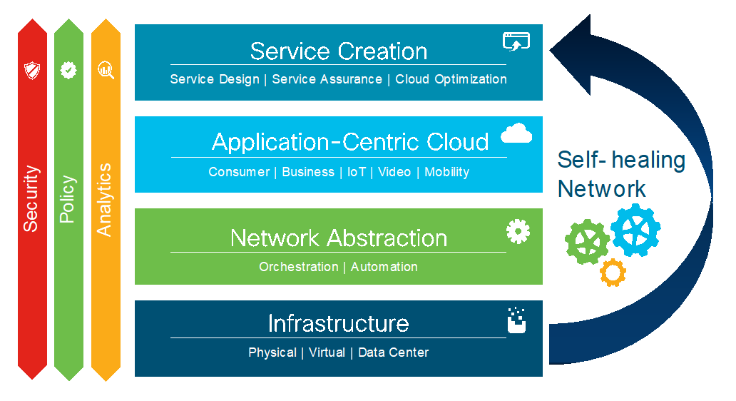 A four-layer model for cable SP edge compute