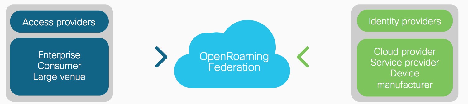 OpenRoaming