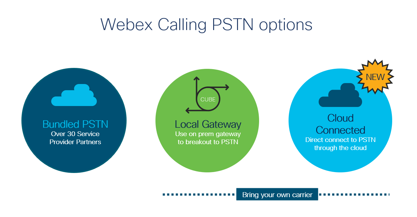 Webex Calling PSTN Options