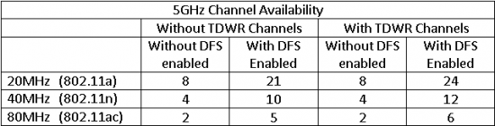 5ghz