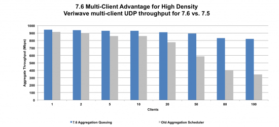 7.5-7.6-scheduler-comparison