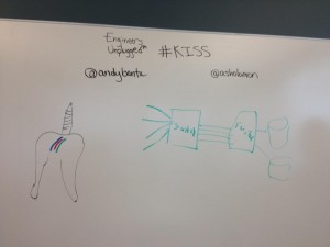 The end of the unicorn challenge? Thank you Andy Banta.