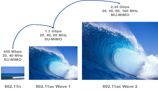 802.11ac image1