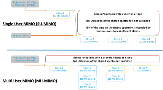802.11ac updated sumo mimo image2