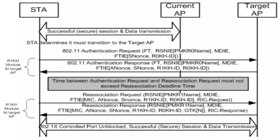 802.11r image 1
