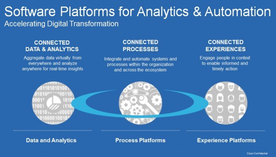 AA_connected_digital_transformation_1010x574