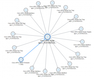 ACI and ServiceNow Infra Visibility Screen Shot 1